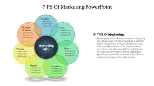 7 PS Of Marketing